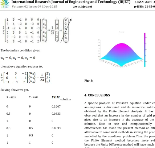 Fig -1:  
