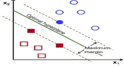 Figure 1 Proposed design  
