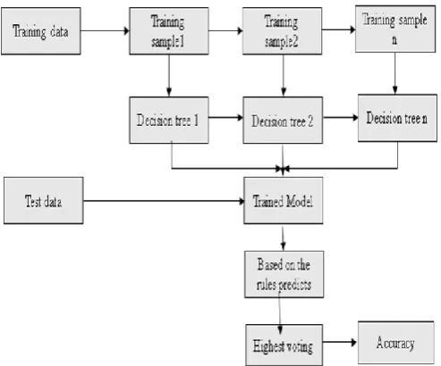 Figure 5 System Architecture of Convolutional Neural 