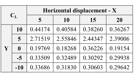 Figure 11. Lift Coefficient 