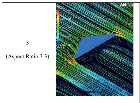 Figure 21. Pressure Contour on flat plate with MVGs (Back View). 