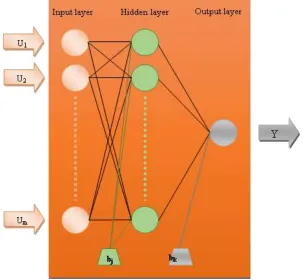 Figure 1. Topology of three-layer back propagation artificial neural network used in this study 