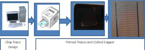Fig -4: Schematics of closed and open Configuration of droplet microfluidic devices.  In the open format, actuation and ground electrodes are housed in the bottom substrate  