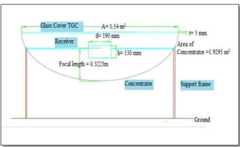 Table 2 results for Experiments on system efficiency 