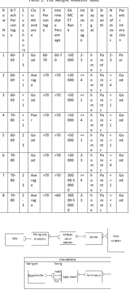 Table 2. The sample students’ data. 