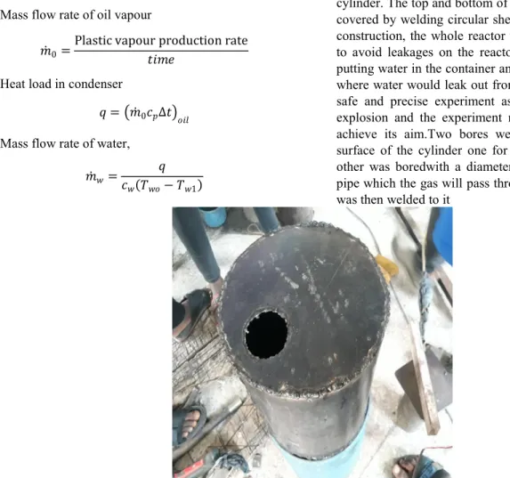 Figure 5: pyrolysis reactor fabrication