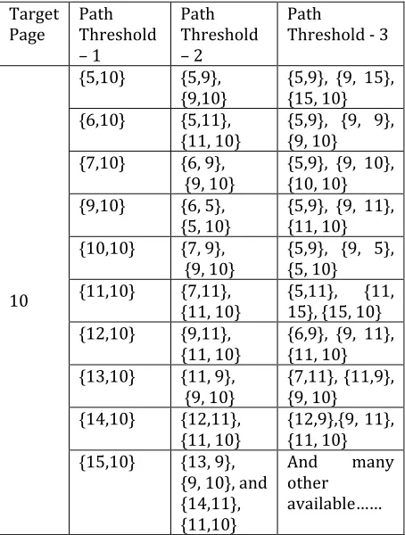 Table 3: Nodes having Out-degree <= Ot (Set Out-degree Threshold)  