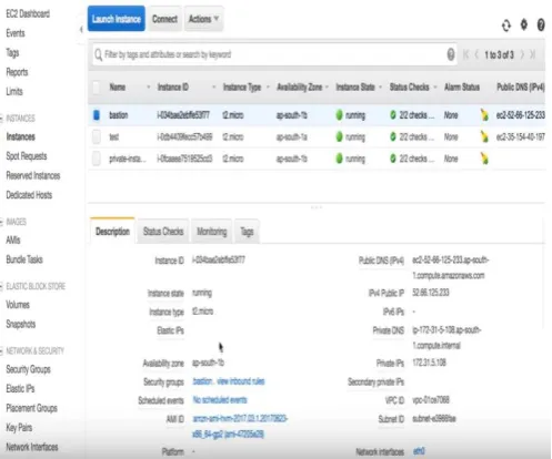Fig 5.1 Setup Bastion host for SSH forwarding on AWS  