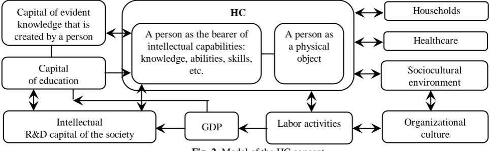 Fig. 1. Sources of HC accumulation 