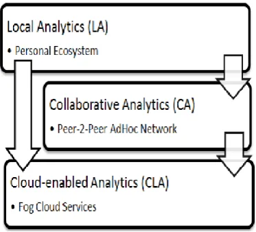 Fig. 1. Layered Architecture (UniMiner)  