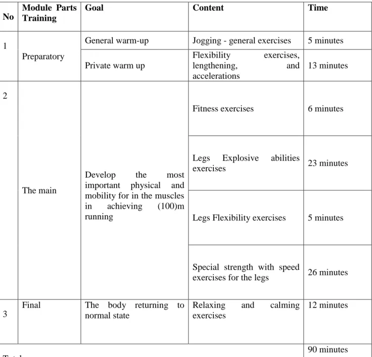 Table 4: Model of the division of the training unit and the content of the training according to the  scheduled time and the required target