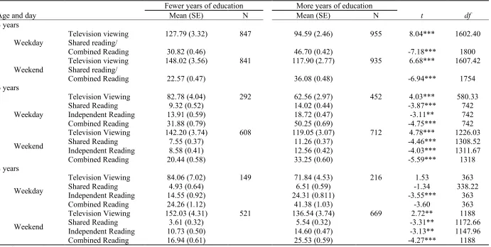 Table 4.6   