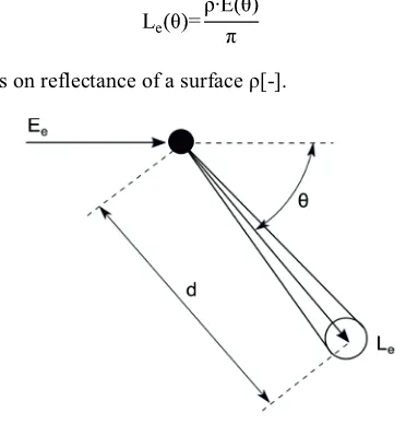Figure 1. Light scattering by one particle [7]. 