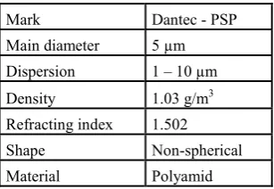Figure 2. Scheme of the filtration apparatus (1: Reserve tank for water, 2: Controlled pump, Ondina 50 T, P = 0.37 kW, 3: Manual ball valve, 4: Automatic air-escape valve, 5: Pressure sensor GMSD 3.5 BRE, Greisinger, 6: Pressure sensor GMSD 350 MRE, Greisi