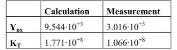 Table 7. Results of the calculation and the measurement 