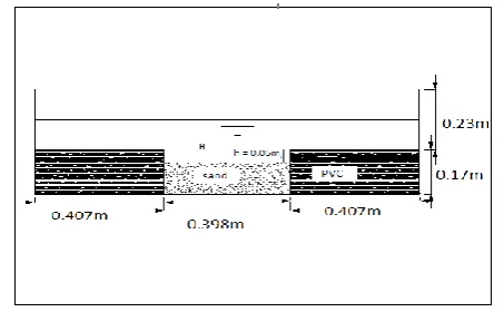 Fig - 1: Cross-section of Compound Channel of Hydraulics             laboratory in Birmingham University 
