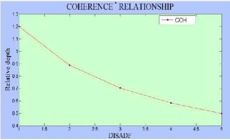 Fig - 17: Coherence ratio computation Test no. F4 