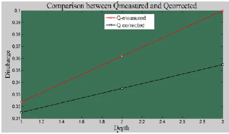 Fig - 24: Flow predictions by COHM for Test no. F5 