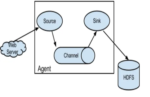 Fig -2: Zookeeper Components  