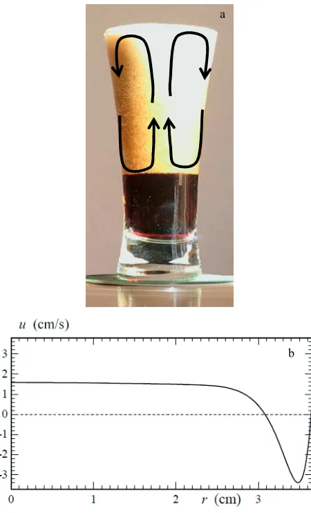 figure 2, which is adapted from Wilson and Roy [6], who decreases by occurrence of gas bubbles as is shown in applied a classical Wood’s equation from 1930