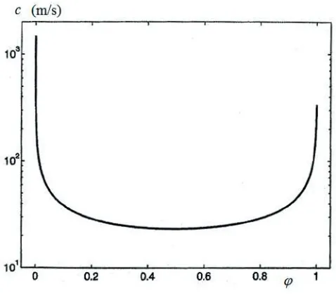 Figure 2 [6]. mixture – interpretation of a classical Wood’s equation from 1930 according to Wilson and Roy    