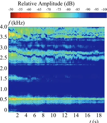 Figure 5.   Spectrogram of the empty glass. 