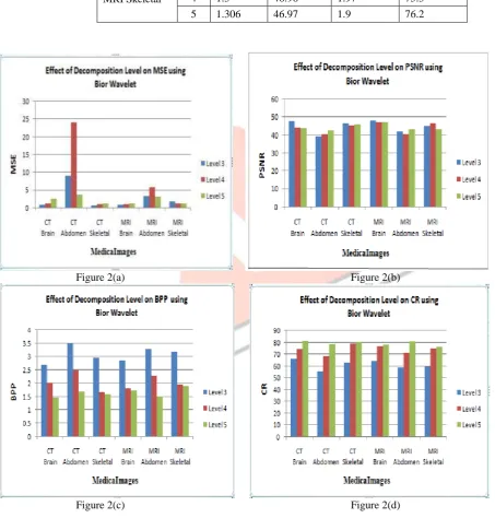 Figure 2(a) 