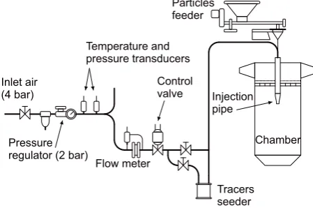Figure 1.�����������������������