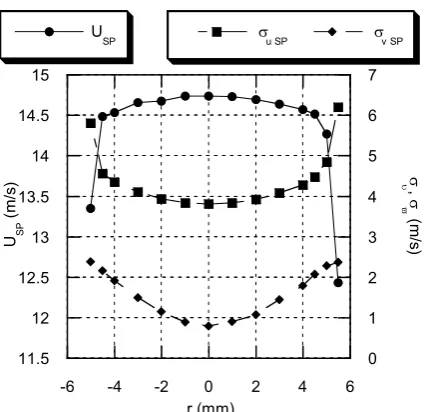 Figure 9.��������������������������������������������������������