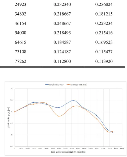 TABLE I                                                                                            RESULTS AFTER PROCESSING 