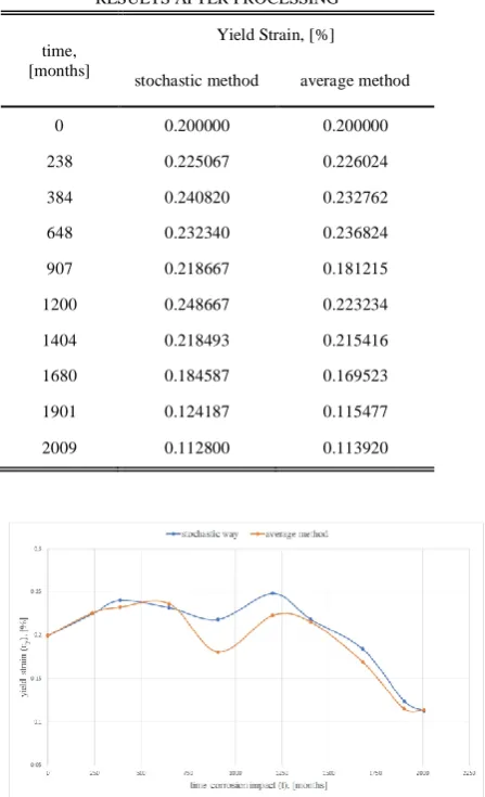 TABLE III                                                                                          RESULTS AFTER PROCESSING 