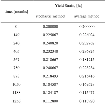 TABLE IV                                                                                            RESULTS AFTER PROCESSING 