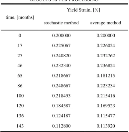 TABLE VI                                                                                            RESULTS AFTER PROCESSING 