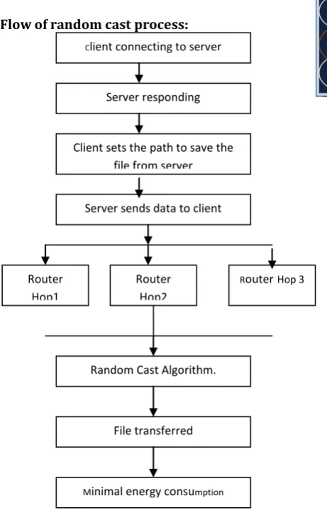 FIG 6 .FLOW OF OUR PROPOSED METHODS  