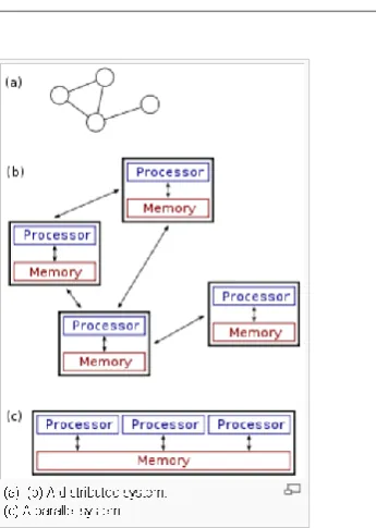 Fig 4 Data Clustering For Ach Node