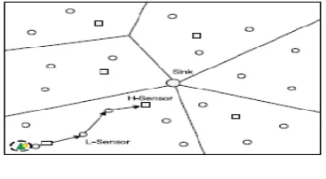 Fig 8. Clustering the data check sensor 