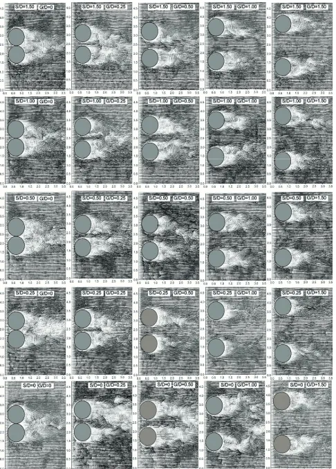Figure 3. Comparison of normalized instantaneous velocity fields V* for two side-by-side spheres for gap ratios 0�G/D�1.5 and distances between the plate and bottom section of the spheres 0�S/D�1.5