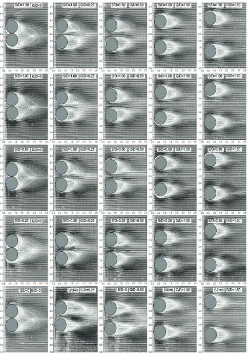 Figure 4. Comparison of time-averaged velocity fields < V*> for two side-by-side spheres for gap ratios 0between the plate and bottom section of the spheres 0�G/D�1.5 and distances �S/D�1.5