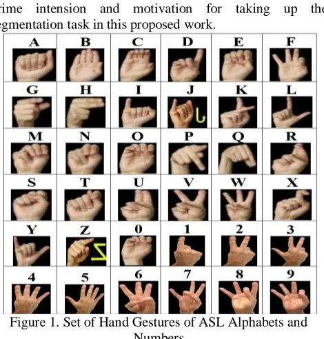Figure 1. Set of Hand Gestures of ASL Alphabets and Numbers 