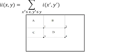 Figure 2. Simple Rectangle Features for Face Detection 