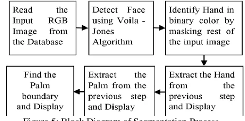 Figure 3. Diagrammatic Description of the Detection Cascade 