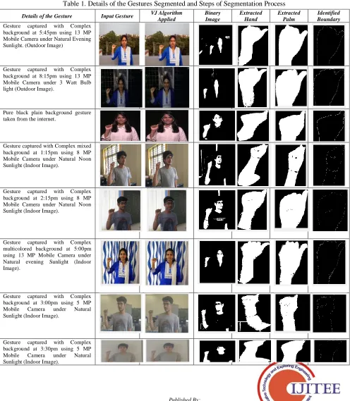 Table 1. Details of the Gestures Segmented and Steps of Segmentation Process 