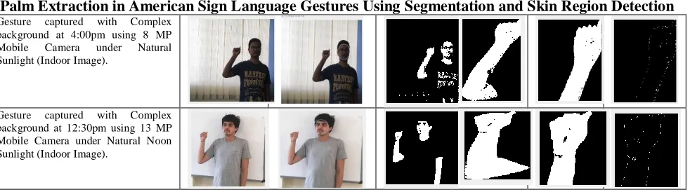 Figure 6 illustrates the Alphabet-wise Average Segmentation Accuracy of ASL Alphabets of 28 gestures sets of both indoor and outdoor location