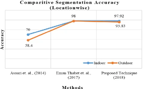 Figure 14. Overall Segmentation Comparison 
