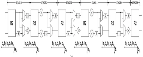 Figure :9 4-parallel radix-22 feed forward FFT 