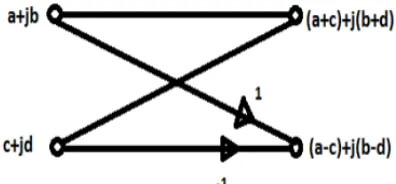 Figure :13 Non trivial rotation  