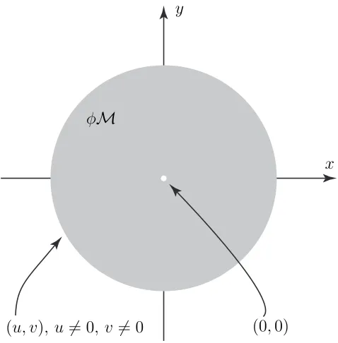 Figure 7.3: The envelopment of example 7.2.1.