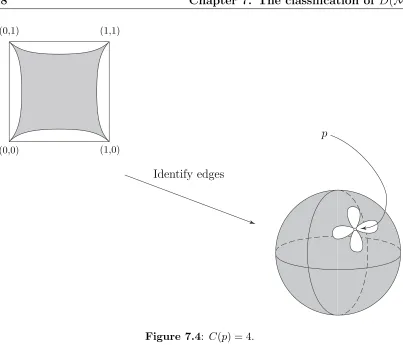 Figure 7.4: C(p) = 4.