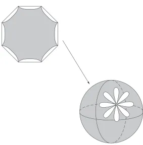 Figure 7.5: C(p) = 1 and 5.