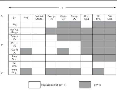 Figure 3.2: Covering table for boundary points.